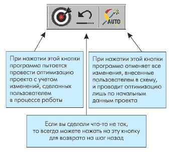 Создание и настройка проекта в PI Expert Suite 5.0.