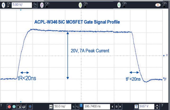 Осциллограмма выходного сигнала оптрона ACPL W346, который управляет SiC MOSFET