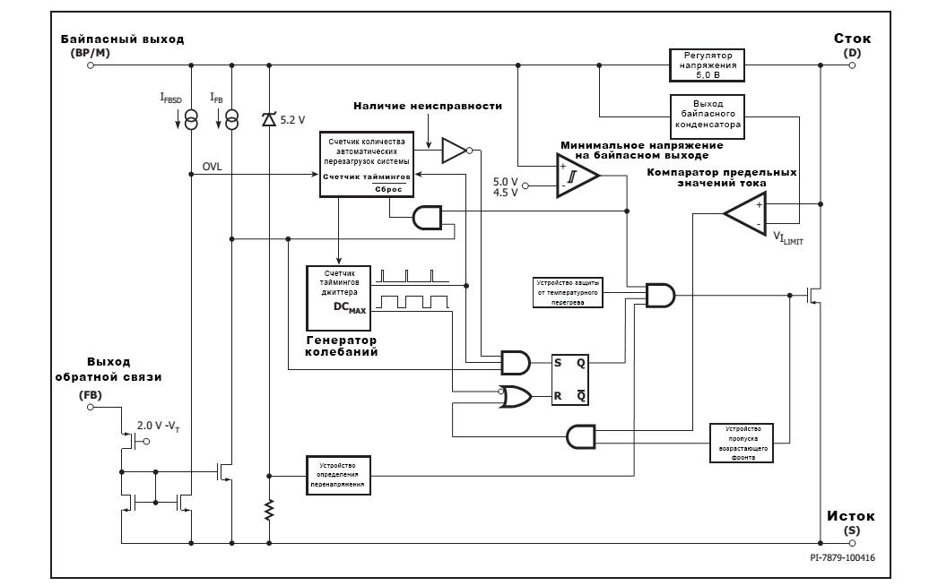 Рисунок 1. Диаграмма блока LinkSwitch-TN2