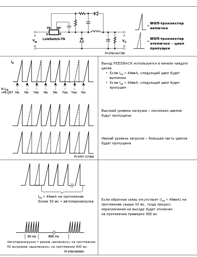 Таблица 1. Схема управления включения/отключения устройства LinkSwitch TN2