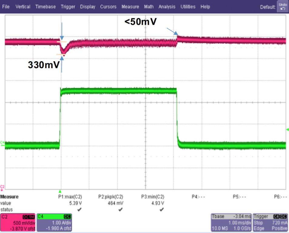 Дополнительное преимущество мгновенной связи FluxLink - чрезвычайно быстрый временной отклик. 