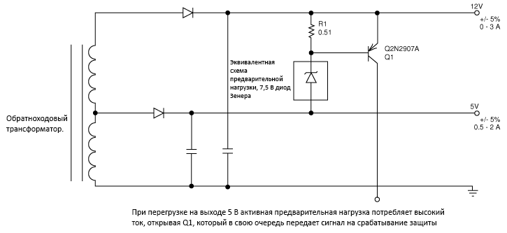 Защита от перенапряжения с использованием цепи защиты от перегрузки на выходе источника питания в многоканальном режиме.