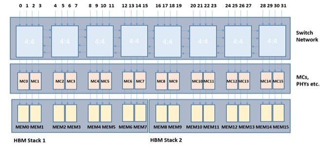Схема Xilinx Alveo U280, U50