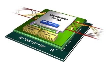 Ускоренный обмен данных с применением памяти HBM2 в продуктах Xilinx Alveo U200, U250, U280, U50