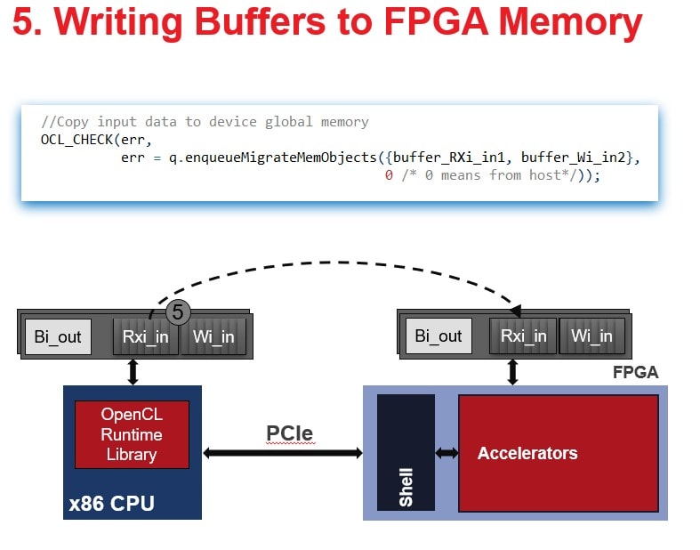 Запишите данные RX и Weights (весовых коэффициентов) в Global Memory