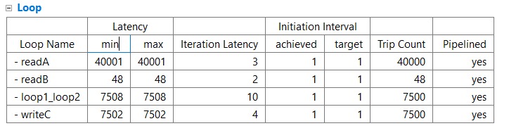 Сведения о производительности для решения soln04_partition_B