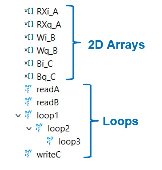 Поэкспериментируйте с применением указателей PIPELINE и ARRAY_PARTITION к различным циклам и массивам