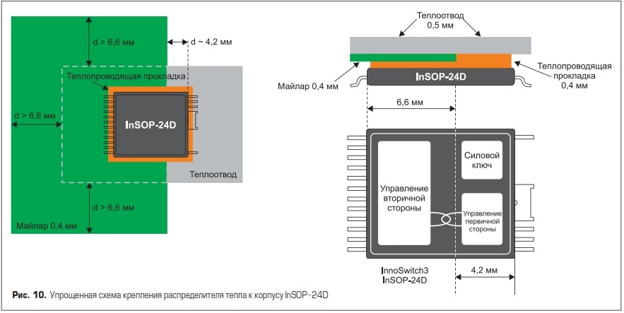 Упрощенная схема крепления распределителя тепла
