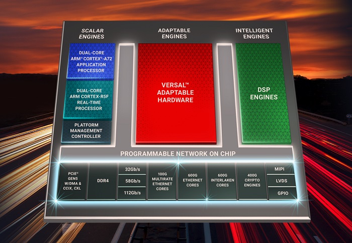 Подробная архитектуру Versal от Xilinx