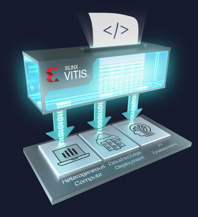 Единая программная платформа для разработчиков Xilinx Vitis для работы с плис fpga
