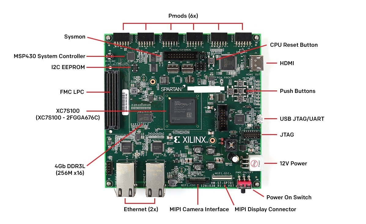 Отладочная плата Xilinx Spartan®-7 FPGA