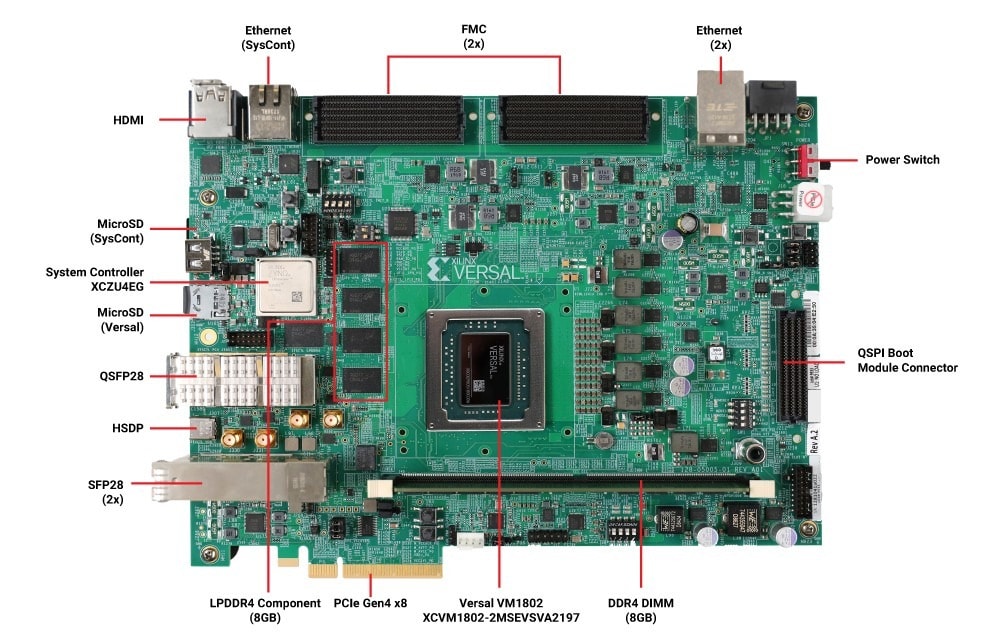 Отладочные платы ACAP VERSAL от Xilinx