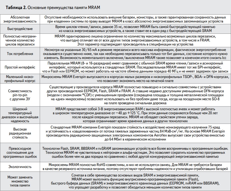 Основыне преимущества памяти MRAM