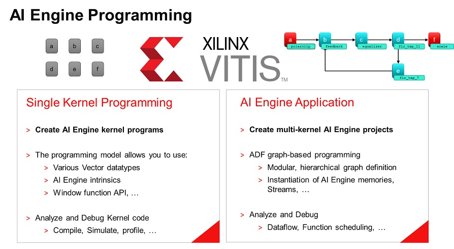 AI engine programming