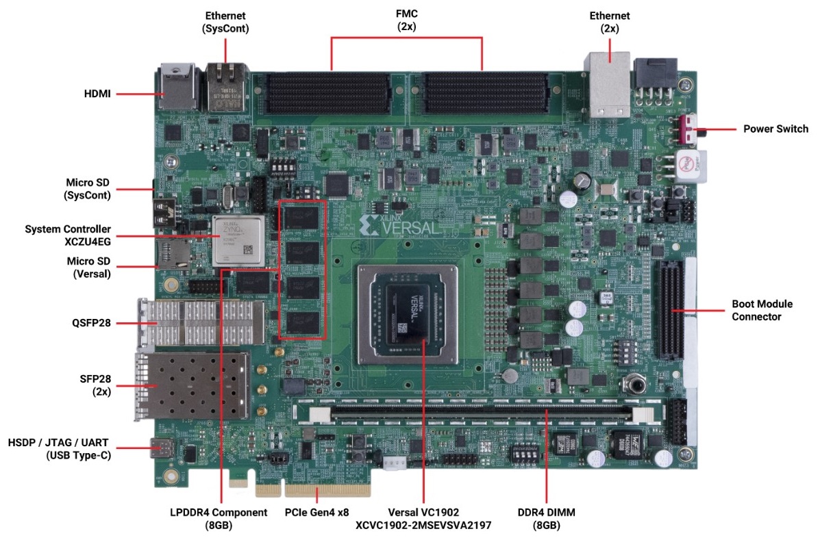 Отладочная плата VCK190 на основе чипа XCVC1902-2MSEVSVA2197