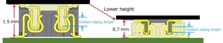 Вертикальный стыковочный разъём и длина сопряжения контактов