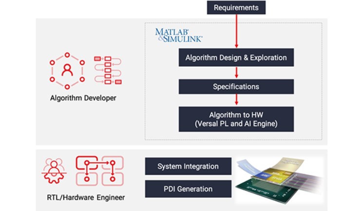 Надстройка для MATLAB & Simulink