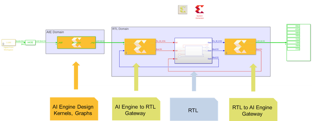 Надстройка для MATLAB & Simulink позволяет проектировать смешанную область для платформ Versal: 