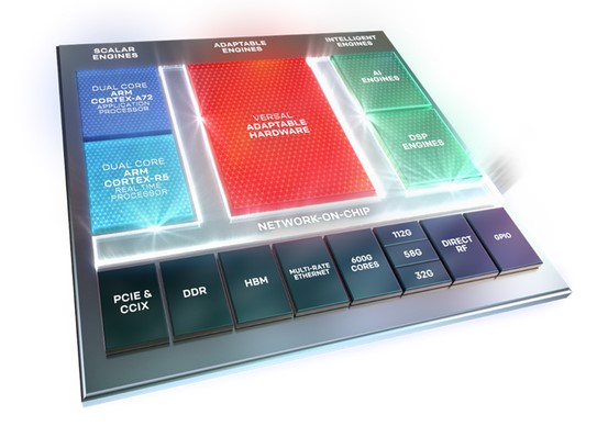 Введение в ACAP Xilinx Versal