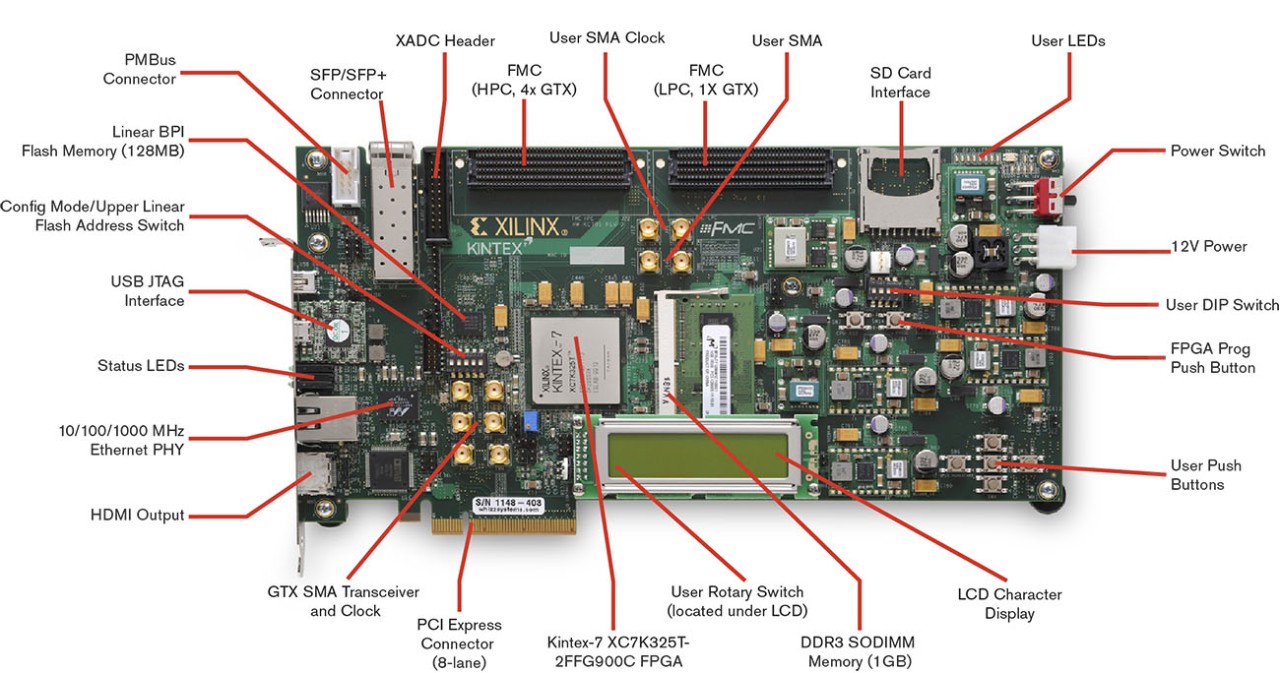 XILINX KINTEX-7 FPGA KC705 EVALUATION KIT