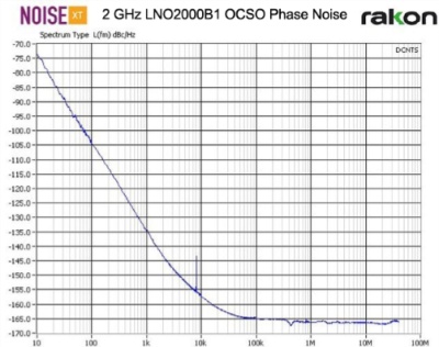 Новые OCSO-генераторы со сверхнизкими фазовыми шумами на 1,28 ГГЦ и 2 ГГЦ серии LNO от RAKON