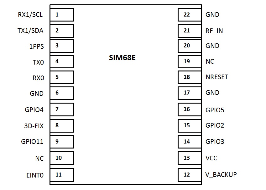 Расположение контактов навигационного модуля SIM68E 