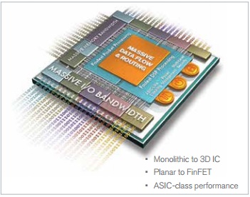 семейство ПЛИС Xilinx в UltraScale + ™ по технологии 16FinFET!