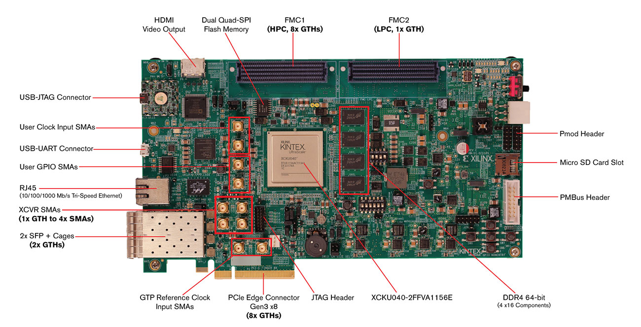 Отладочный набор Xilinx Kintex UltraScale FPGA KCU105 Evaluation Kit!