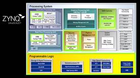 Xilinx выпускает новейший чип Zynq UltraScale+ MPSoC