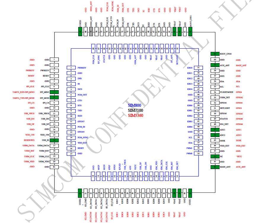 Рекомендации по совмещенному дизайну для модулей SIM7100/SIM5360/SIM800