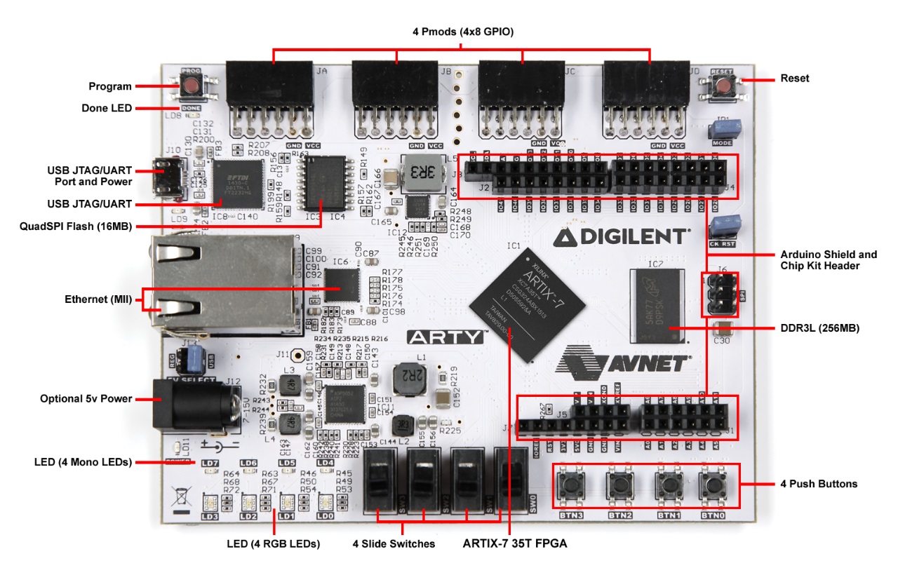 Оценочная плата Arty с ПЛИС Artix-7 (Xilinx) за 8,5 тыс. руб. со склада в СПб