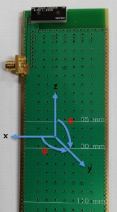 Миниатюрная чип-антенна GSM от AMOTECH