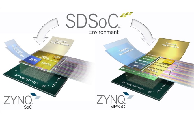 Средство разработки SDSoC 2016.3 доступно для загрузки с сайта Xilinx
