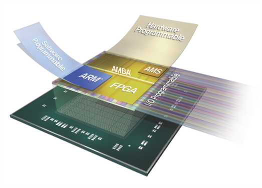 Vivado Design Suite и SDSoC с поддержкой UltraScale+ 