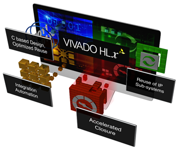Релиз 2016.3 средств разработки Vivado и SDK от Xilinx