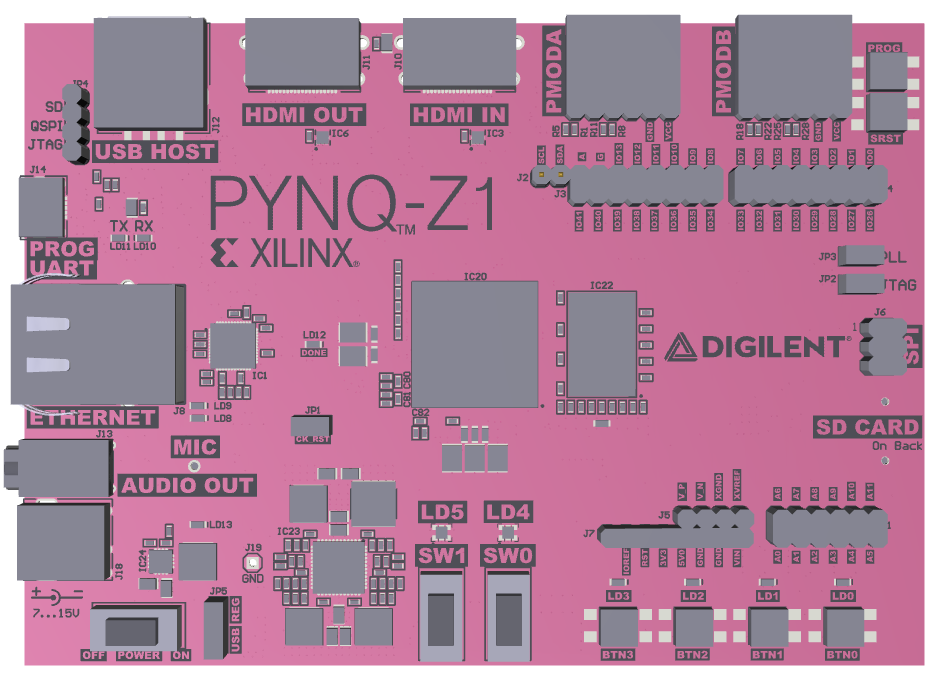 Отладочная плата PYNQ-Z1 на базе СнК Xilinx Zynq 7020 доступна для заказа