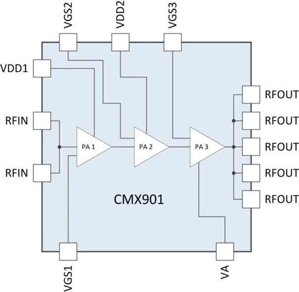 Трёхкаскадный усилитель 2,5 Вт для диапазона 130-950 МГц от CML Microcircuits