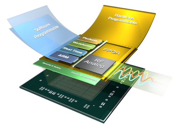 Цифровая обработка сигналов в радиочастотном диапазоне – RFSoC от Xilinx