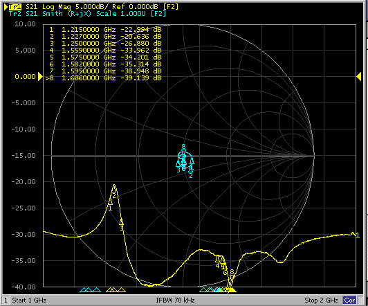 Диаграмма S-параметра антенны ASPA-A36A