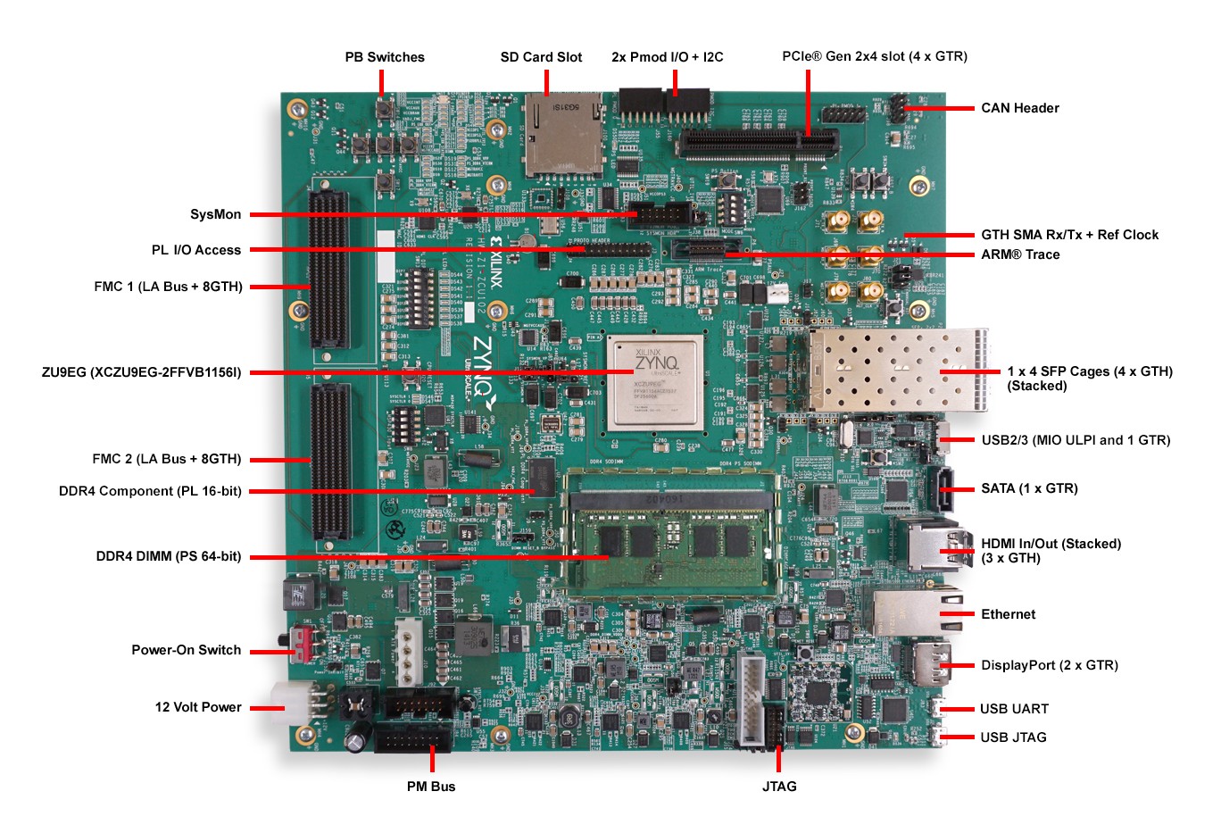 Отладочный набор Xilinx ZCU102