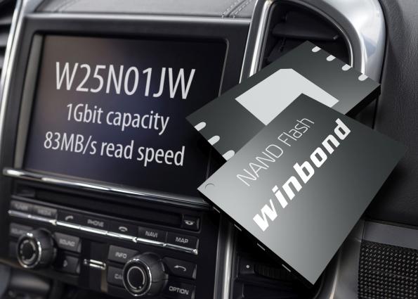 Высокоскоростная QSPI NAND Flash на 1 Гбит от Winbond