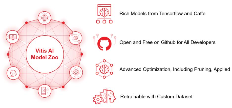 Xilinx Vitis AI доступен для скачивания