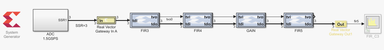 System Generator for DSP
