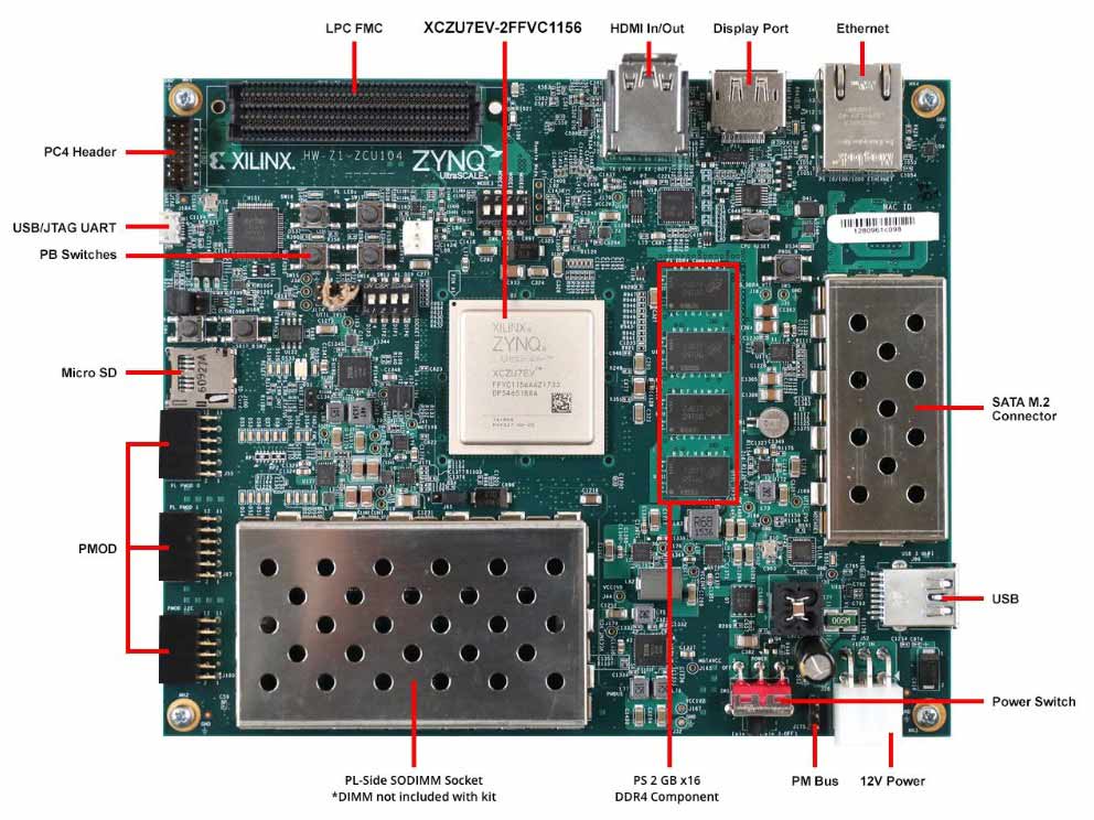 Отладочный набор ZCU104 на базе Zynq UltraScale+ MPSoC от Xilinx доступен к заказу