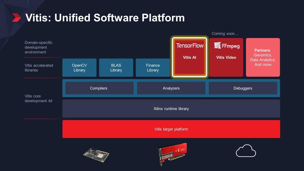Новая платформа разработки Vitis от Xilinx