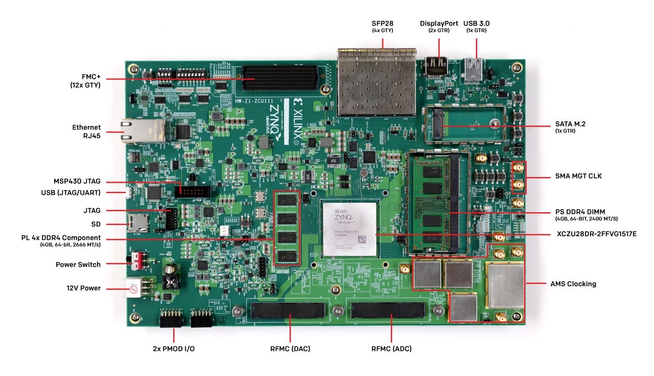 Отладочный набор Zynq UltraScale+ RFSoC ZCU 111