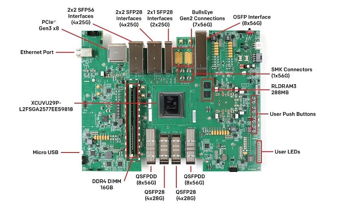 Новая отладочная плата для ПЛИС Virtex® UltraScale+™ с поддержкой 58G PAM4