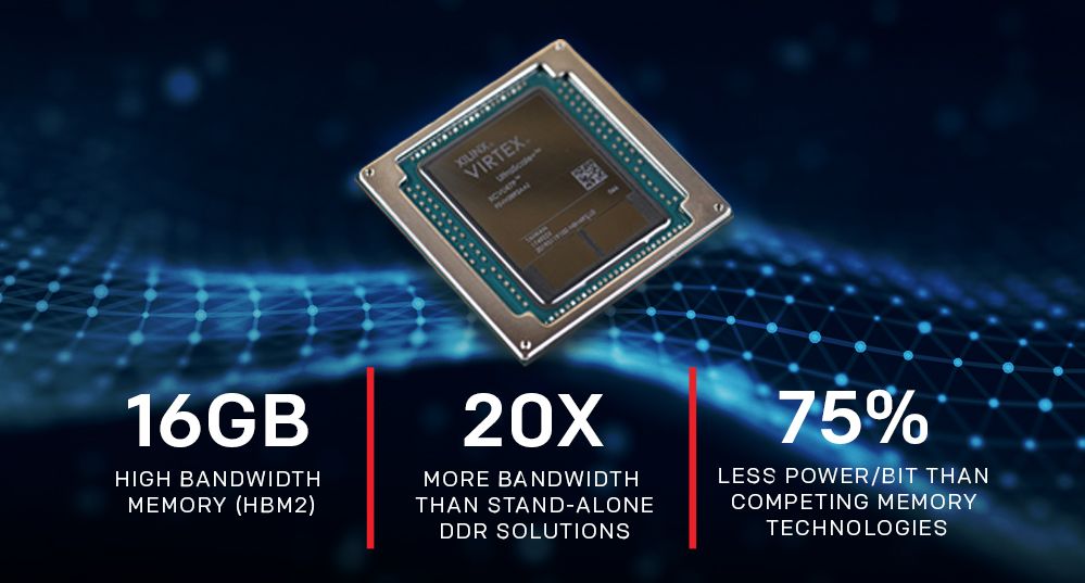 16 Гбайт памяти HBM в ПЛИС Virtex® UltraScale+™ от Xilinx