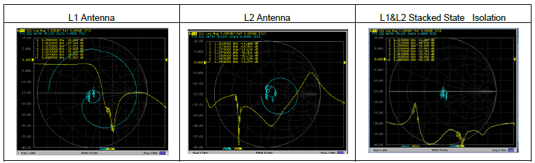 Диаграмма S-параметра антенны AGGA42K42-34-L1L2-D150