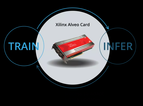 Прорывное решение в области машинного обучения на базе ускорителей Xilinx Alveo